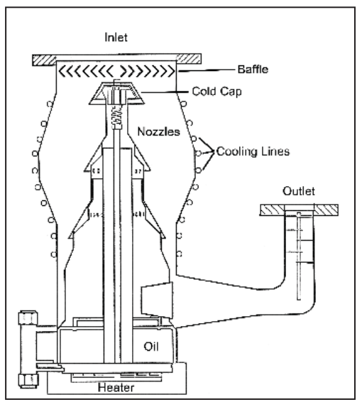 how vacuum pumps work animation